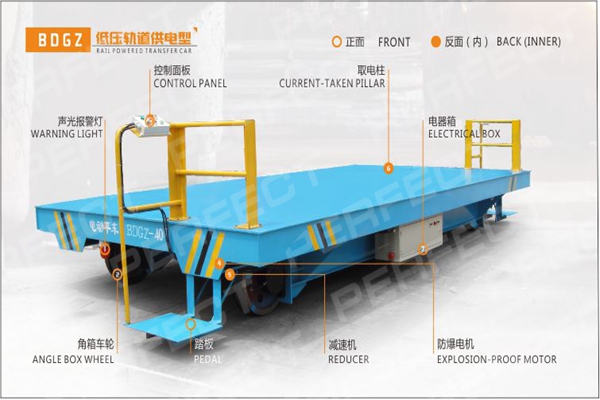 advantages-main-structure-transfer-carriage