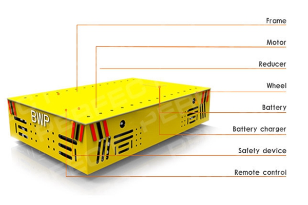 structure of china material handling trolley