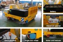 Low - pressure Rail Flat Car have been improving
